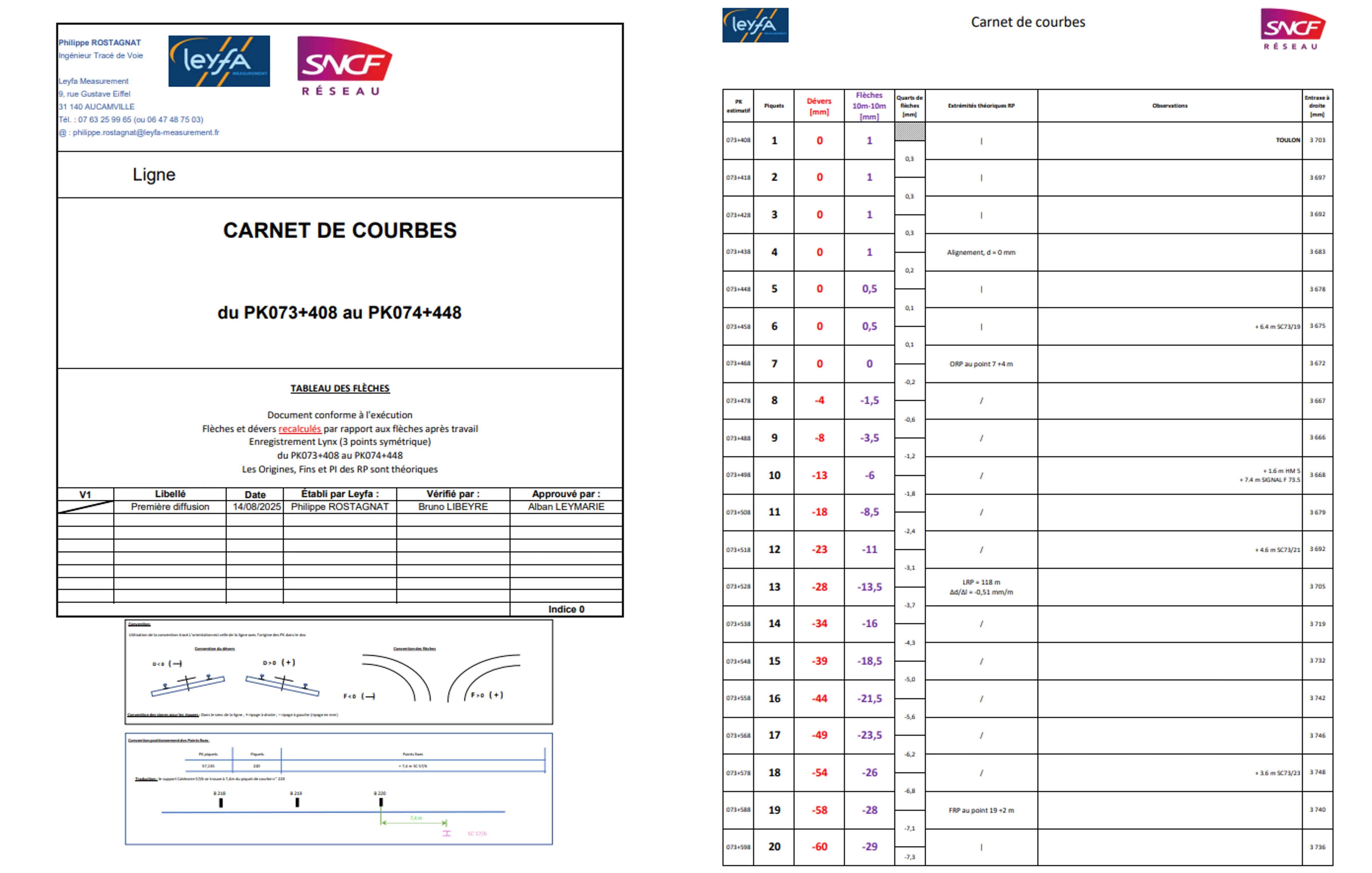 Livrable Carnet Courbes