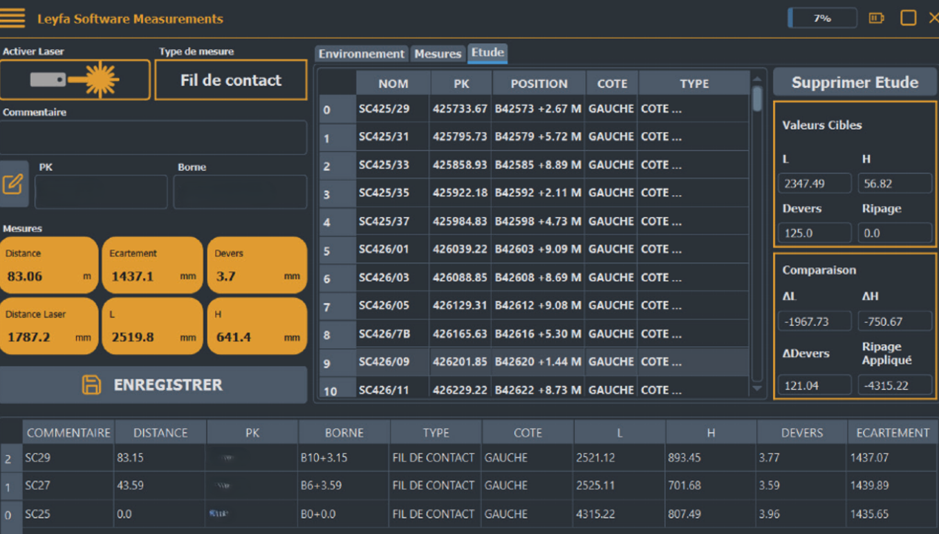 Logiciel intégré du chariot ISARD