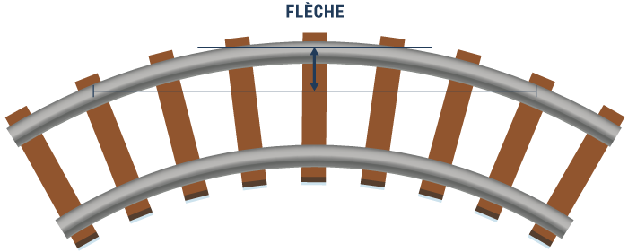 Schéma Dressage