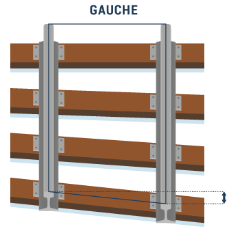 Schéma Gauche